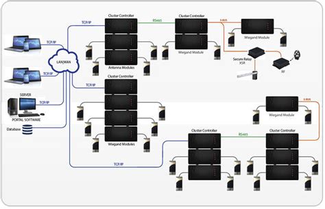 impro access control cards|impro access portal.